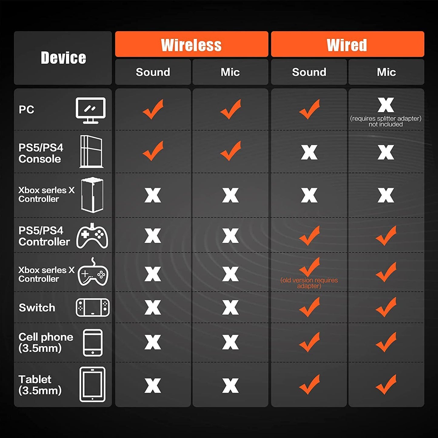 Graphic showing different compatibilities of the JQ692 Wireless Gaming Headset 